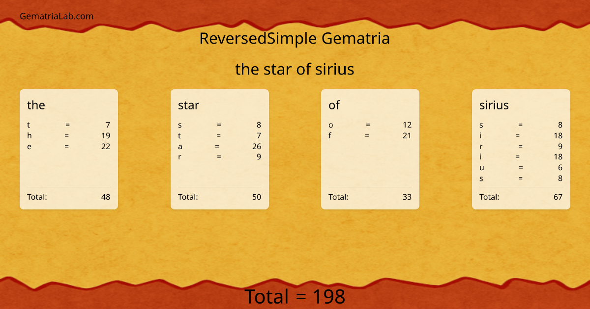 the star of sirius in reversedSimple Gematria